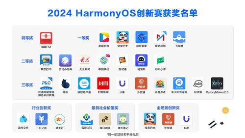 2024鴻蒙生態創新賽圓滿落幕，29款原生應用與元服務榮膺大獎，數字文化創意賽道綻放異彩