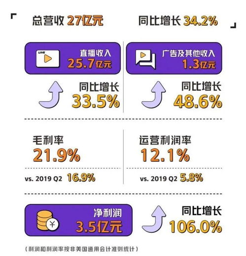 游戲行業(yè)動態(tài)觀察 跨界入局與市場調(diào)整并行