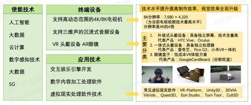 2021年數(shù)字創(chuàng)意產(chǎn)業(yè)發(fā)展研究報告 數(shù)字文化創(chuàng)意內(nèi)容應用服務深度解析